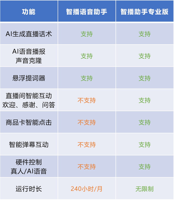 直播辅助场景图